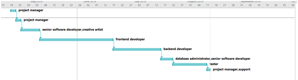 Software Engineering Assignment5.png